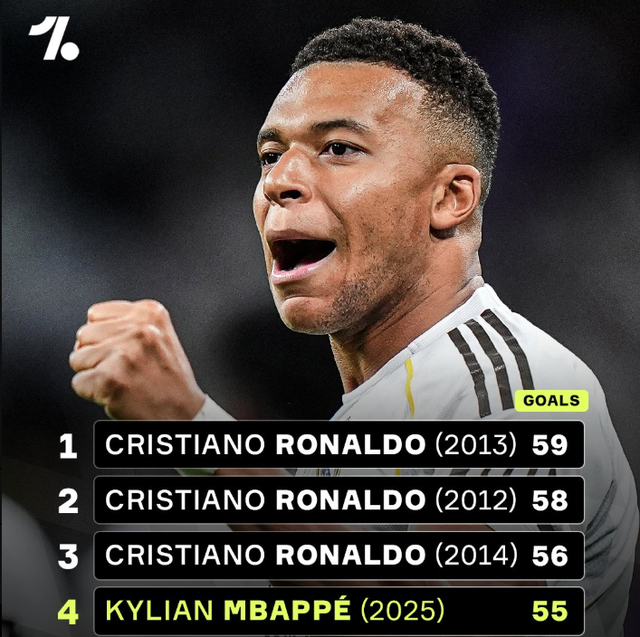 足球世界杯亚洲区预选赛数据统计（世界杯亚洲预选赛数据概览）